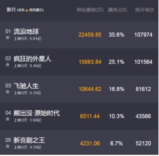 新喜剧之王票房惨淡星爷说的话回应瞬间观众泪崩