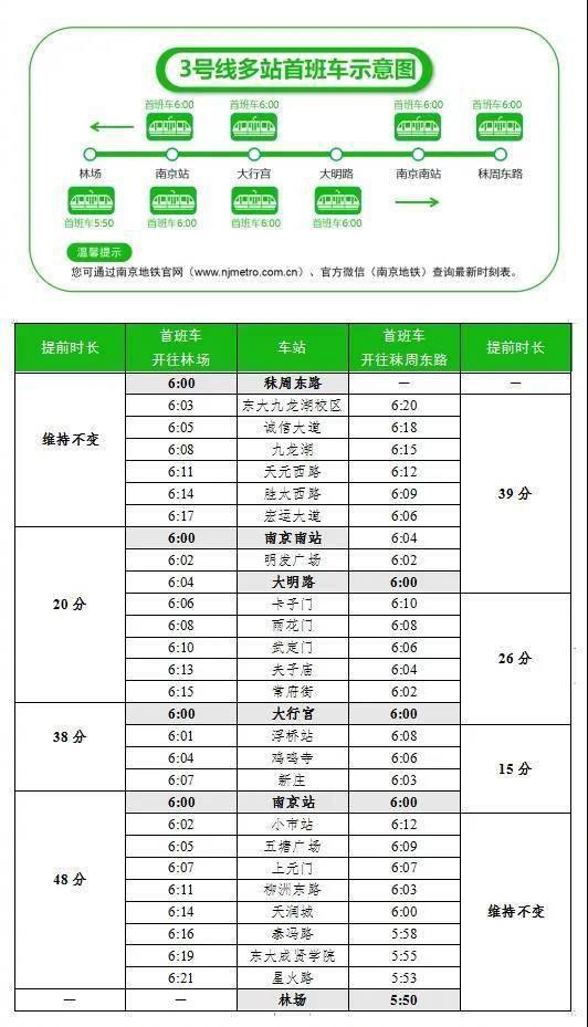 南京地铁2号线3号线多站首班车同时发出