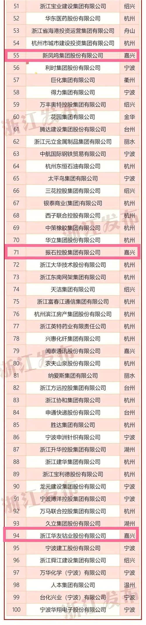 2020房企排名浙江-资讯搜索_2020年度浙江新锐房企奖评选,请你投票!