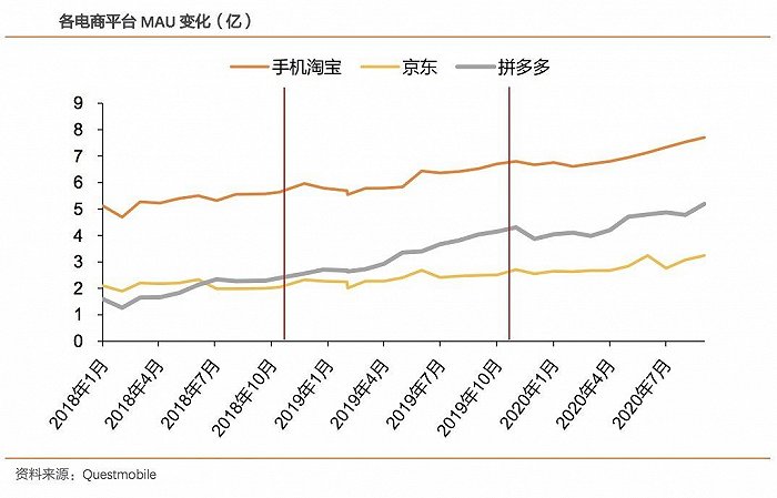 双11淘宝交易额
