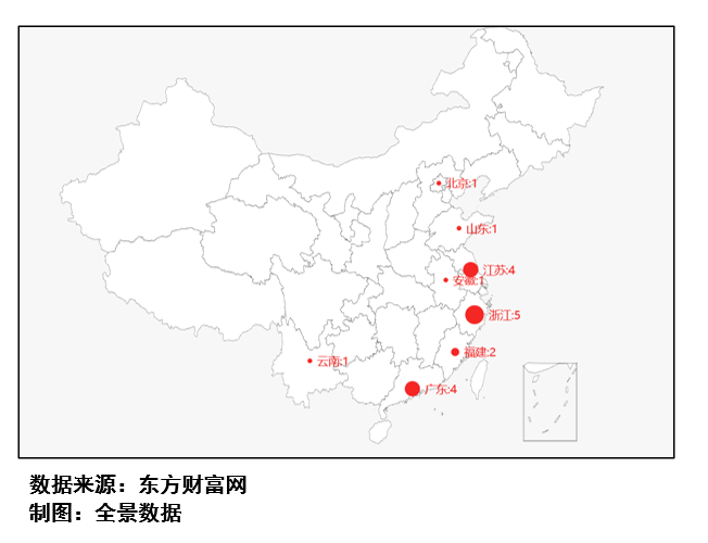 图6：上会接受IPO审核企业板块分布