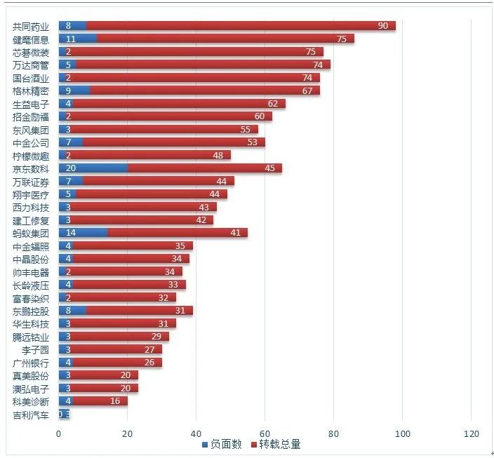 图7：IPO在审企业舆情预警图