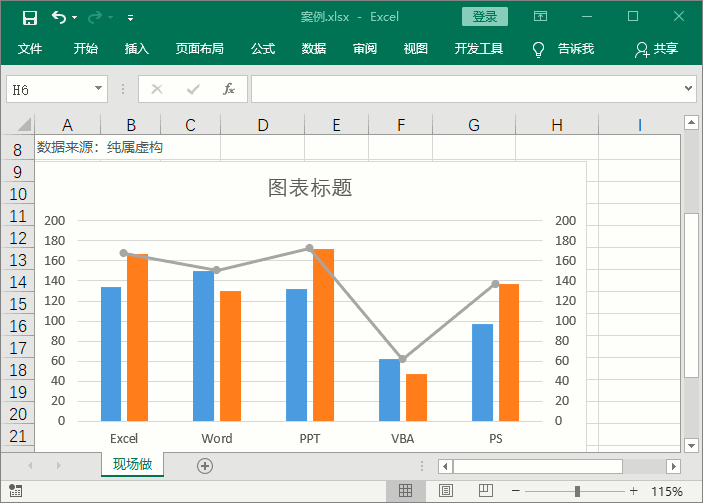 Excel图表制作技巧与方法 Excel怎么做好看又实用的图表