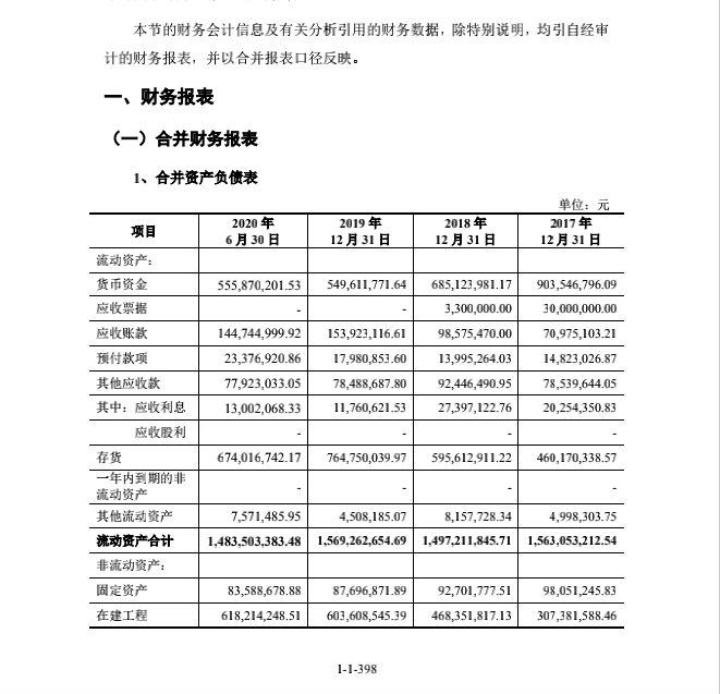 邦投条融资速递欣贺股份0030162020年10月26日登陆中小企业板