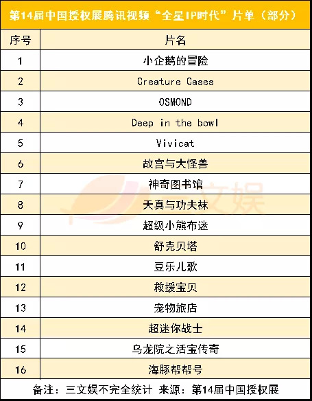 腾讯视频爱奇艺发片单 鬼灭之刃 剧场版票房10天破100亿日元 小企鹅的冒险 新浪科技 新浪网