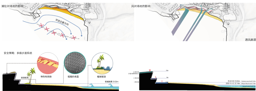 深圳市小梅沙海岸带“削浪”设计示意图  图片来源：MLA+
