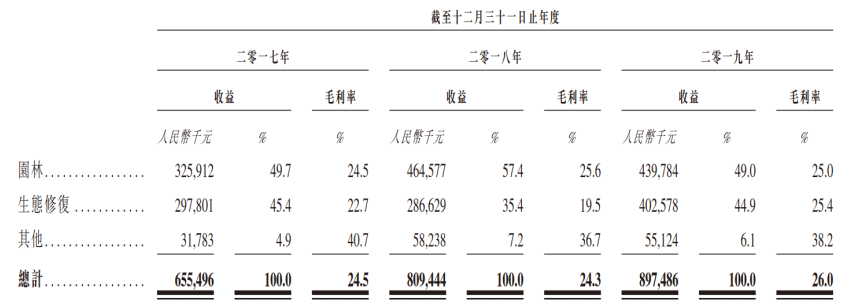 中邦园林二度梦碎港交所：难绕PPP模式的资金循环难题