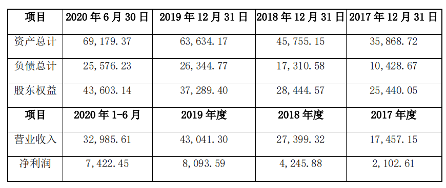 拟分拆化妆品业务上市 片仔癀为何破位下跌？