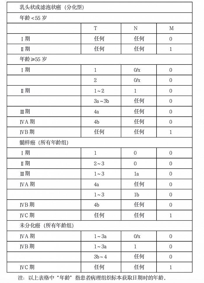 重疾险新定义终审稿曝光：明确重度疾病28种 轻疾3种