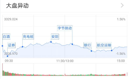 指数下探回升：充电桩板块活跃 调整何时结束？