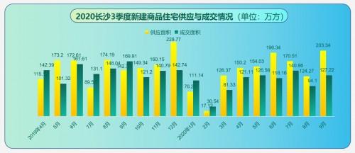 2020上半年长沙市财_2020年12月15日湖南长沙猪价查询_今日湖南长沙猪价行