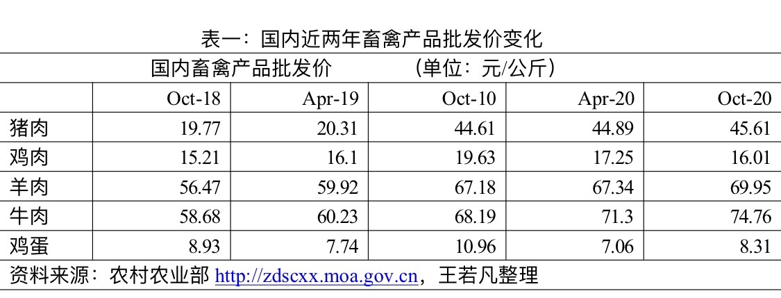 猪肉价格为何持续上涨？非洲猪瘟、畜禽养殖业规范政策等成诱因