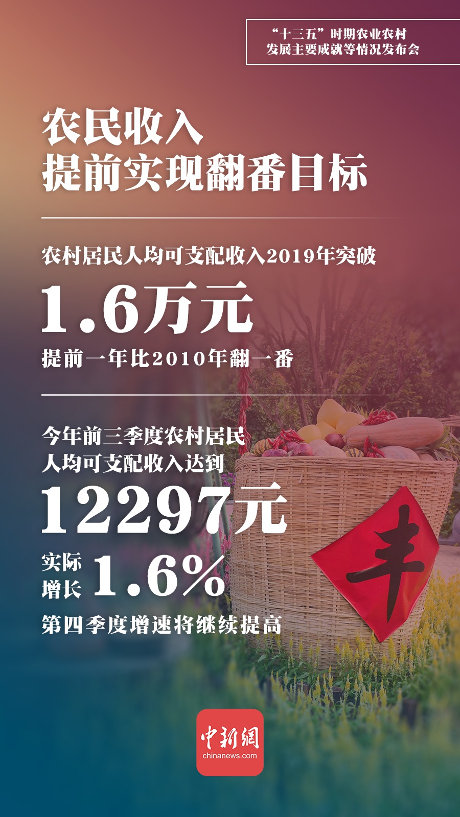 一组海报速览十三五时期农业农村发展主要成就