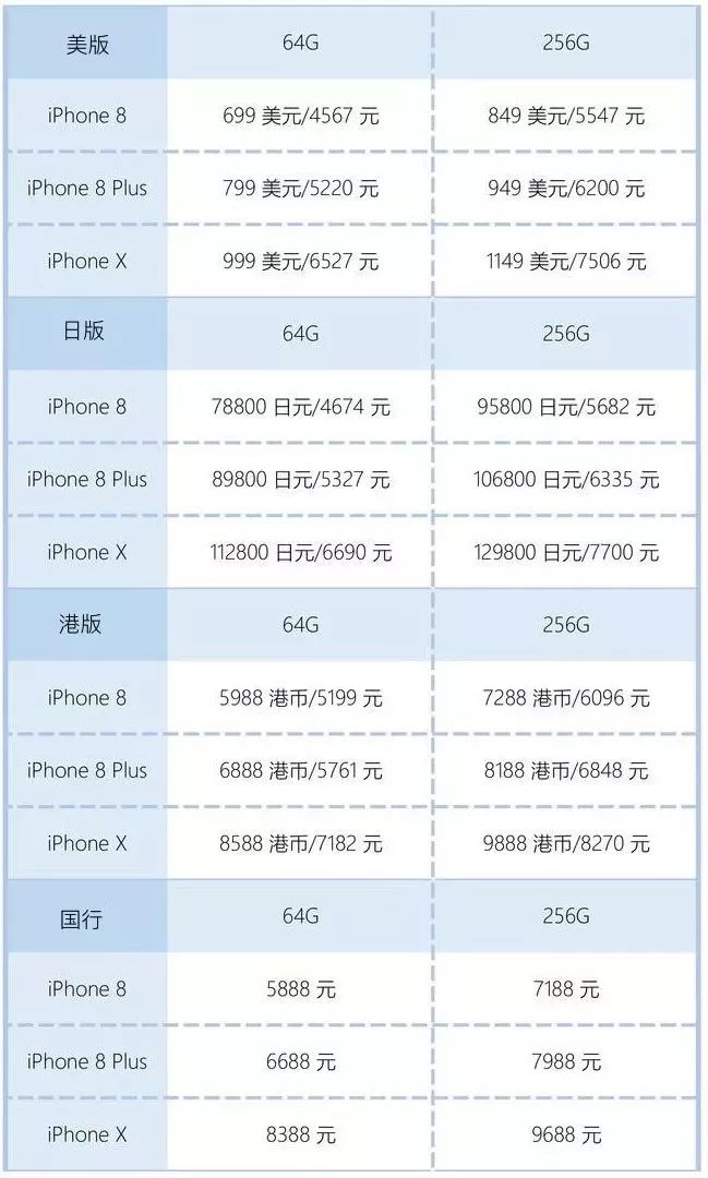 韩国主机怎么样