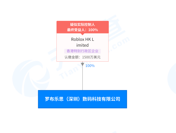 Roblox的中国公司叫罗布乐思