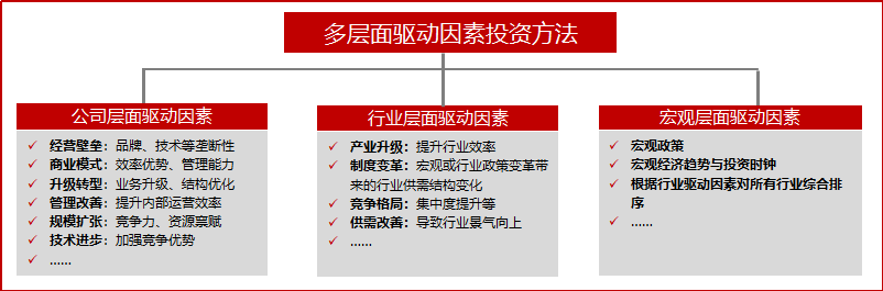 星石投资：A股核心驱动力将进一步“交棒”给中国经济复苏