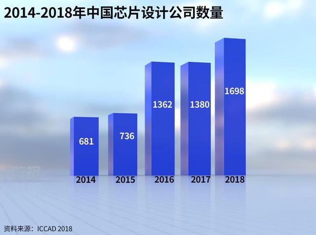 美国欲巩固芯片霸主地位 掏出1705亿都不够用 中国正迎头赶上 芯片 新浪财经 新浪网