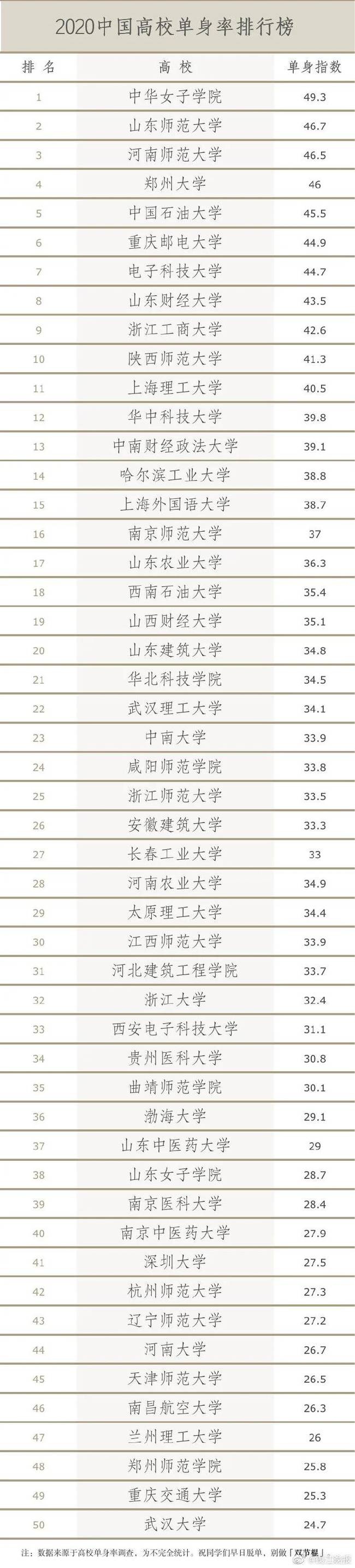 2020中国高职排名_教育部办公厅关于公布2020年国家精品在线开放课程(高