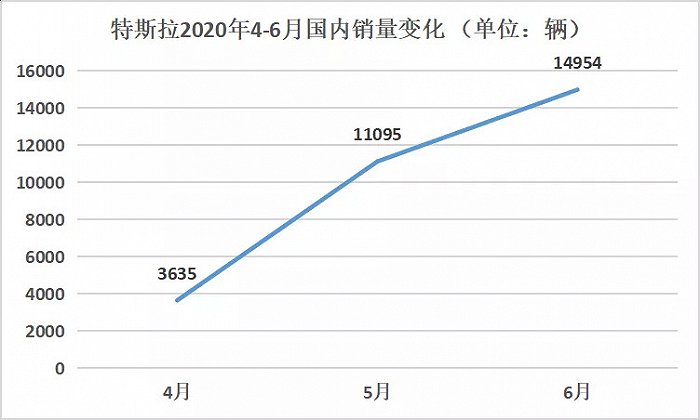 降价“割韭菜” 业绩创纪录 特斯拉到底赢在哪