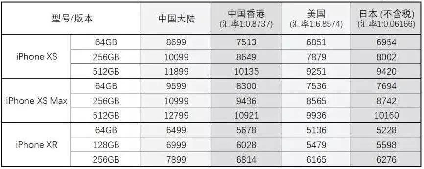 ps4美版游戏有中文吗