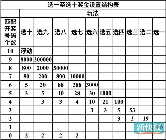 十种玩法玩转福彩"快乐8"|号码|奖金|中奖_新浪新闻