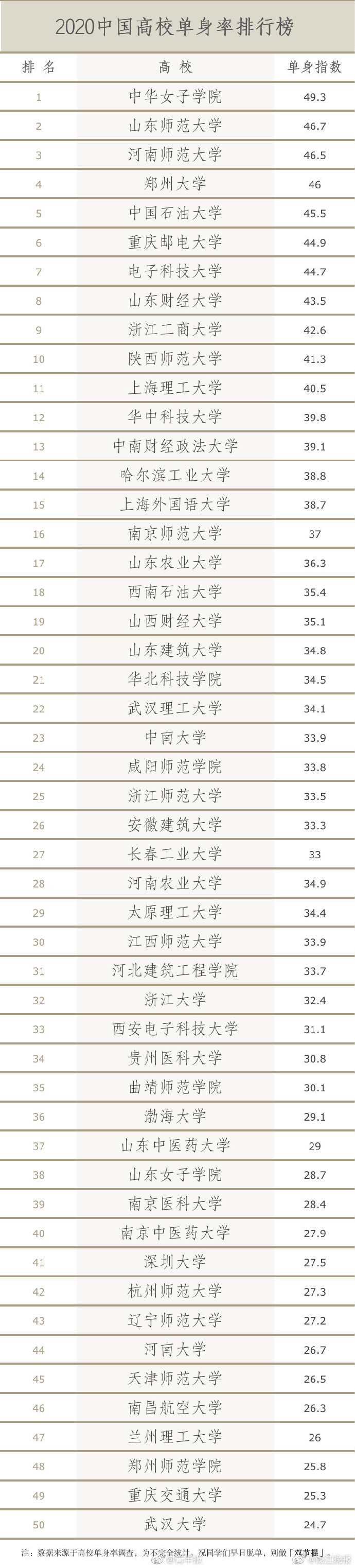 2020中国大学排名理_2020年中国EMBA教育培训行业竞争格局与发展趋势分析