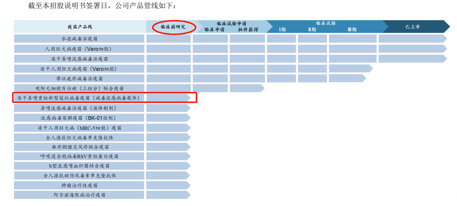 百克生物新冠疫苗处于临床前研究阶段