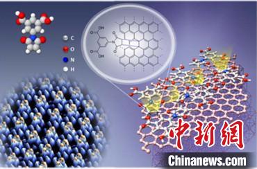     单层石墨烯与BCM分子间光致环加成反应示意图。哈尔滨工业大学供图