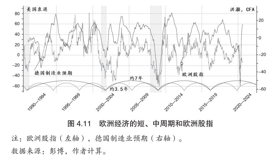 洪灏：2021年将要出现“周期之末”