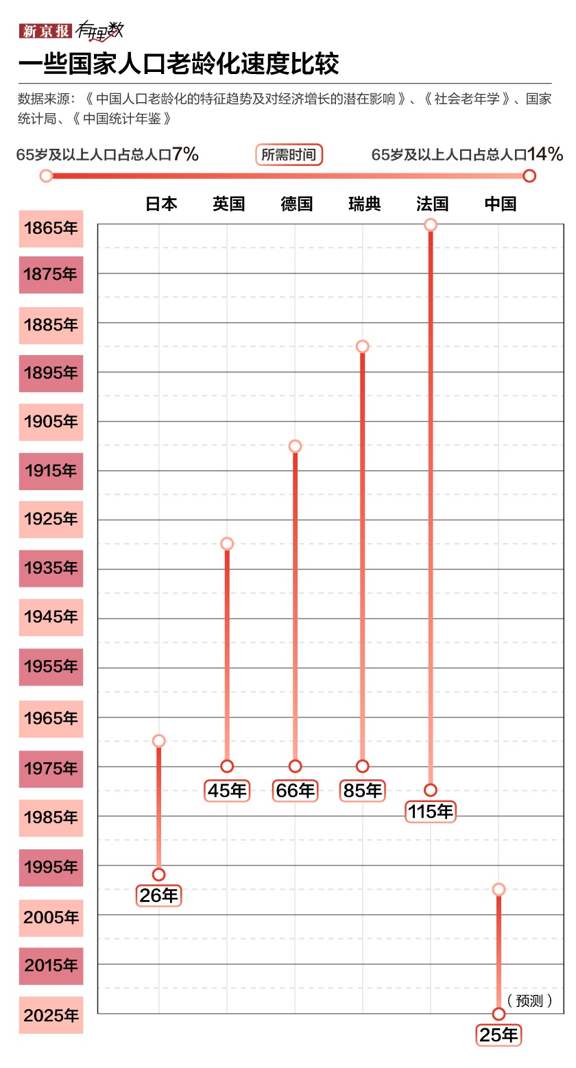 看了他们的生活 我都想退休了 上海 新浪科技 新浪网