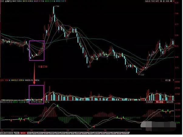 股票一旦出现"喜鹊闹梅"形态,散户务必认识,坐上主升浪拉升