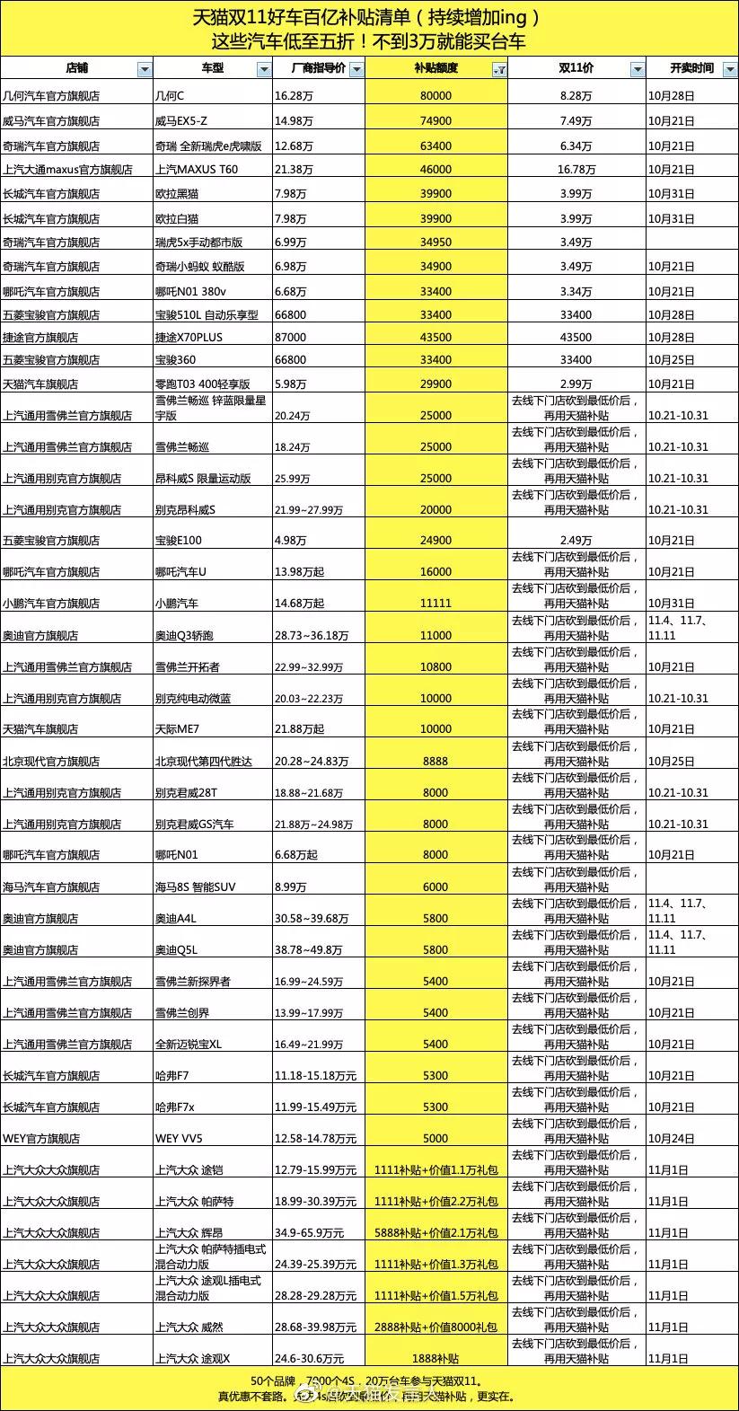 图片来源于网络