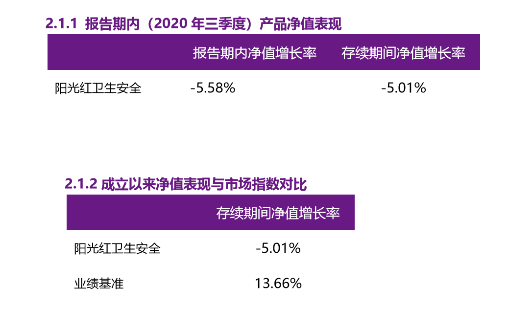 因建仓晚：跑输业绩基准18.67% 光大理财首支权益产品表现堪忧