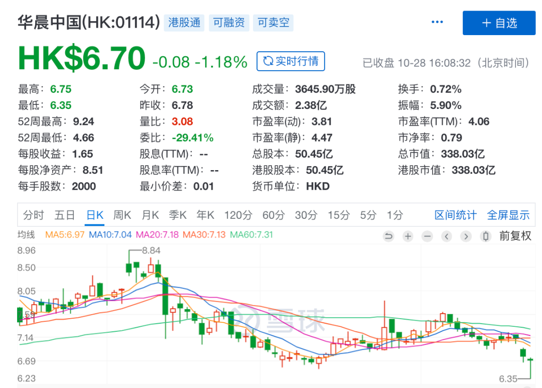 1900亿规模东北国企爆雷：账上500亿却还不起10亿！