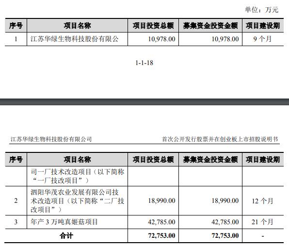 华绿生物产品价降关联方频担保 背警示函2016财报修改
