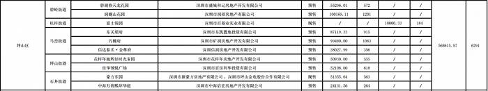 2020坪山各学校平排名_坪山2020新增公办学校招生范围公示啦!附2020小学&a(2)