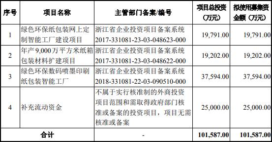森林包装关联方百宗担保输血 税收优惠靓业绩转贷违规