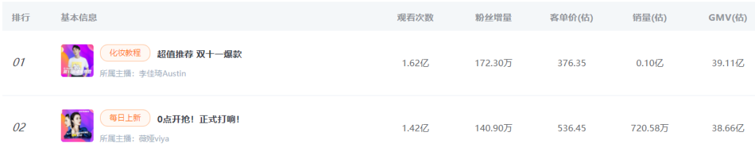图源：知瓜数据-热门直播榜