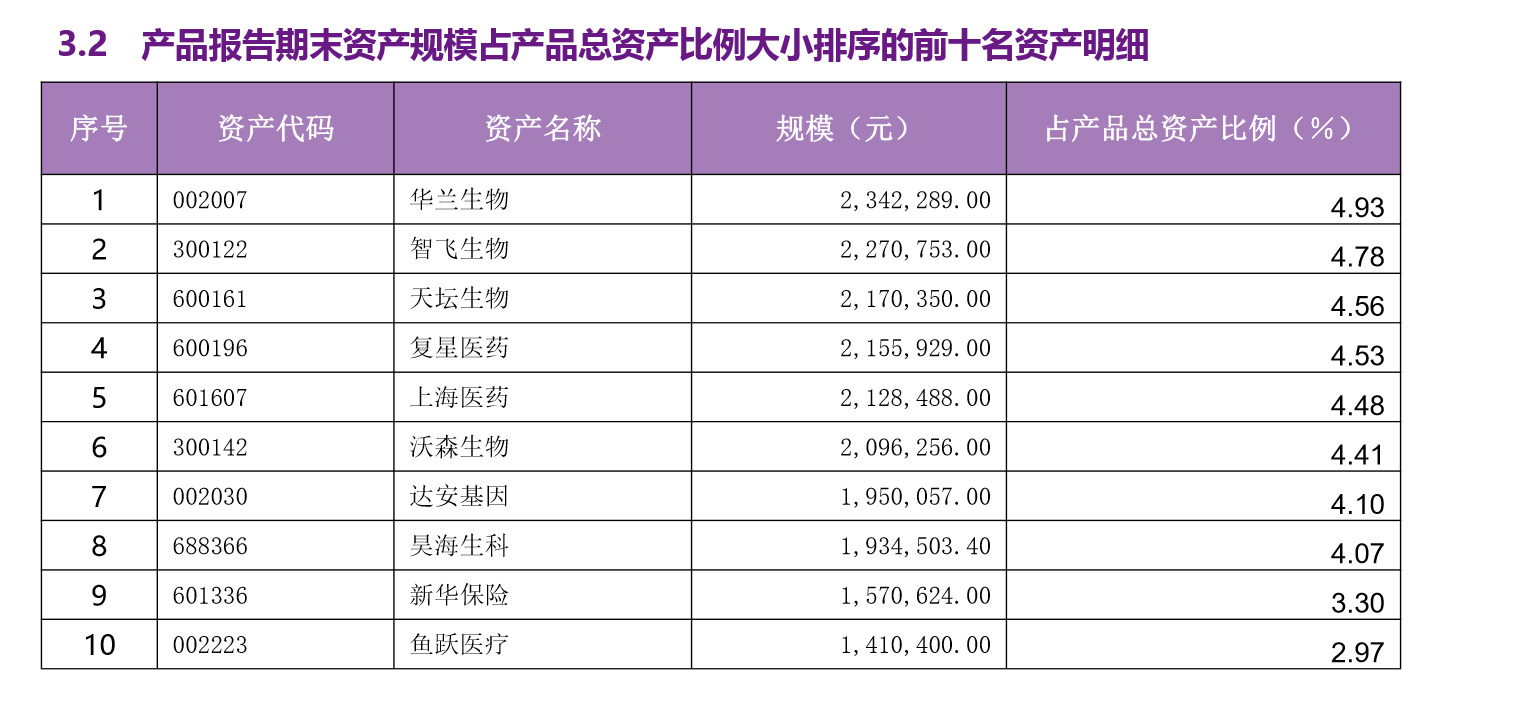 图片来源：“阳光红卫生安全主题精选”三季报