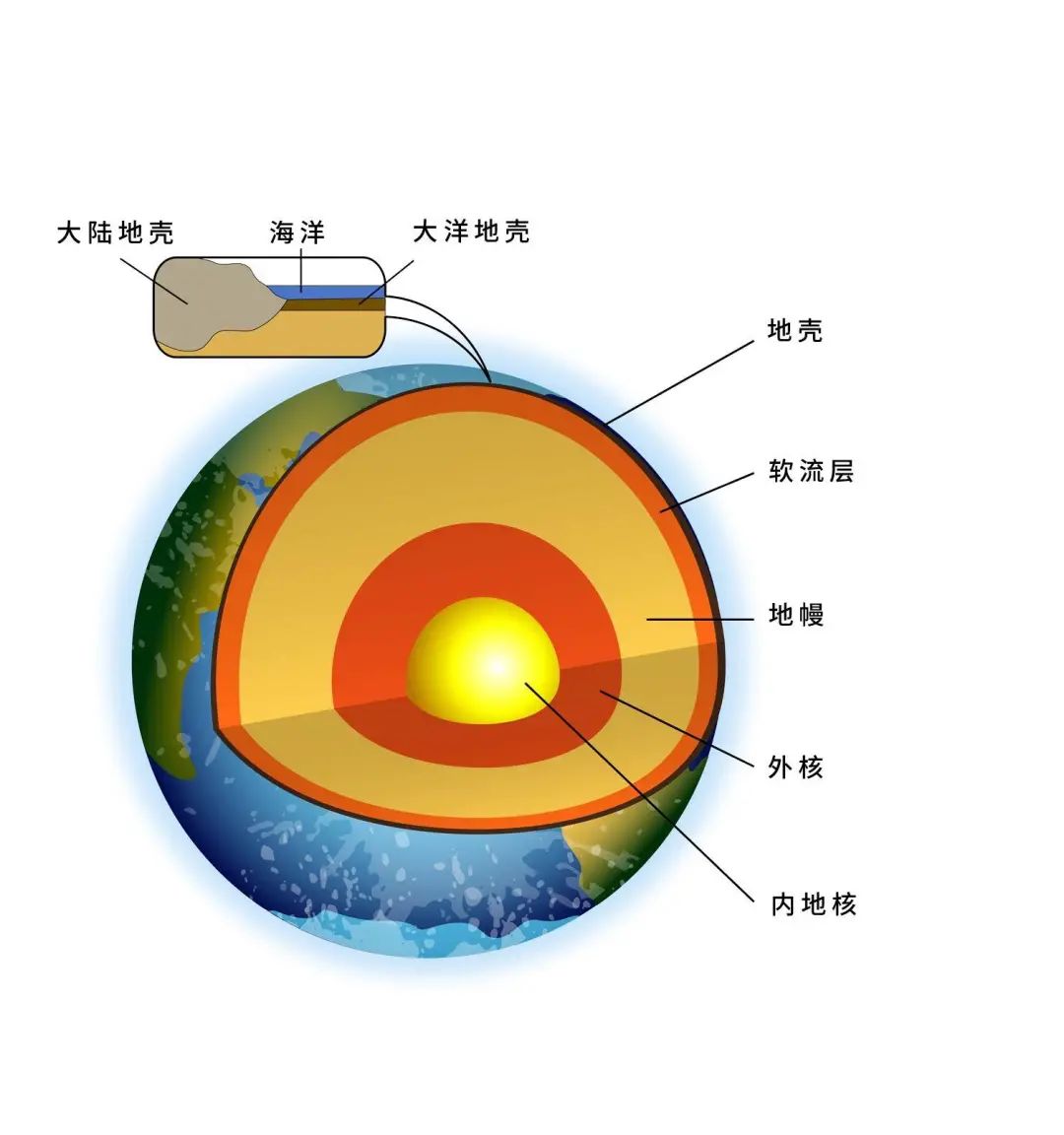 藏文科普 | 其实我们都生活在"浮冰"上……|地球_新浪新闻