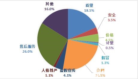 中消协:预付式付款风险大 不建议消费者选择