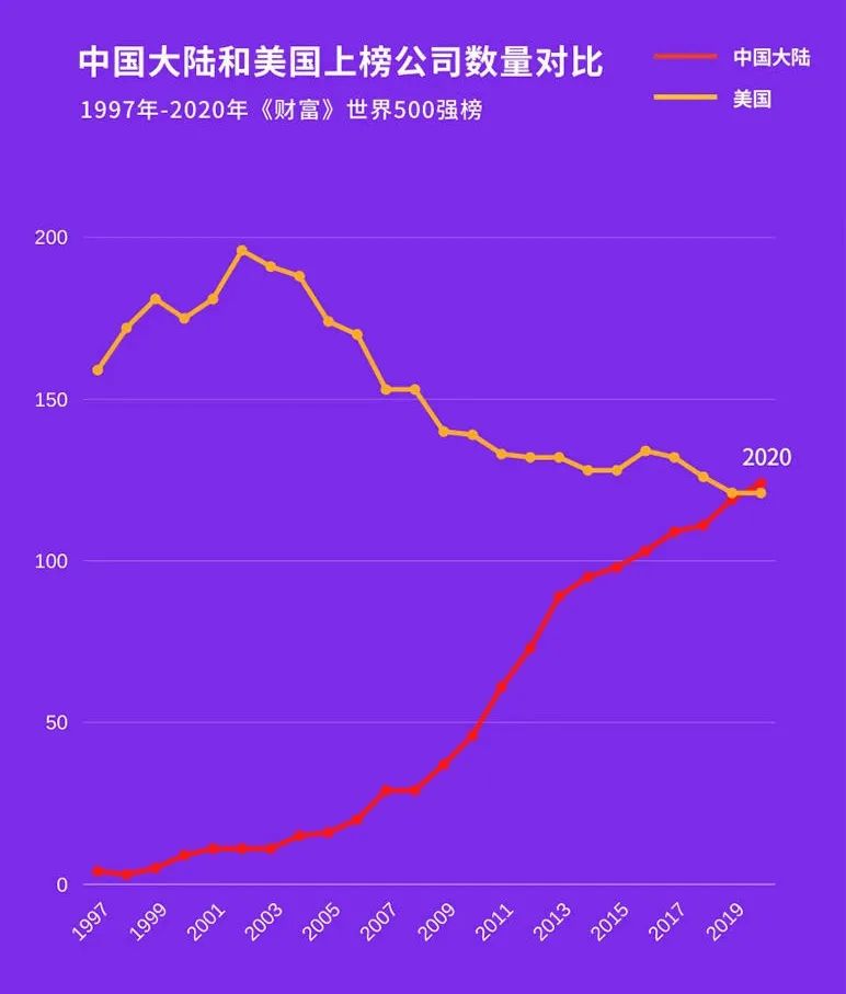 图源：《财富》