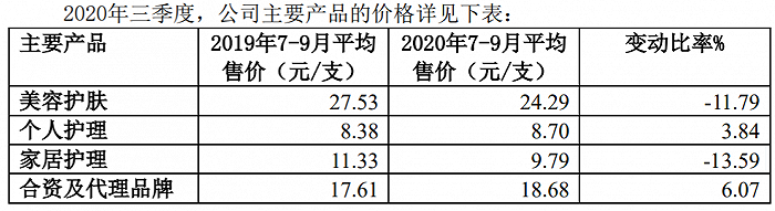 截自上海家化财报