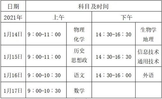 2020重庆中学排名_2020五大学科竞赛排行榜出炉!重庆五所学校上榜,这所学(2)