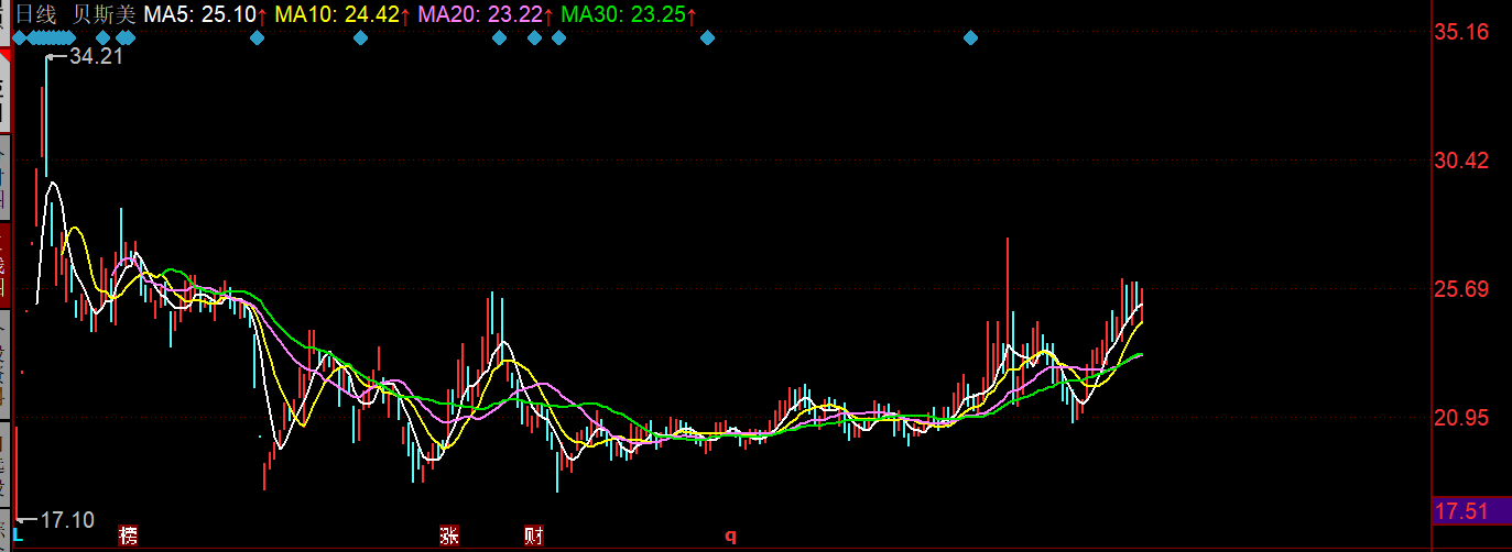 中国股市2020值得关注的低位股300809300796300779