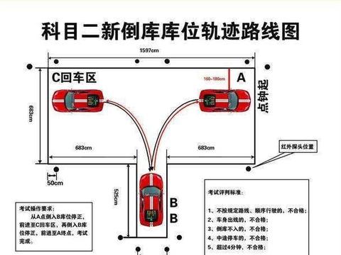 手动挡如何蹦一蹦起步