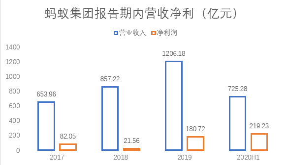 超级明星股蚂蚁集团要来了 你买吗？
