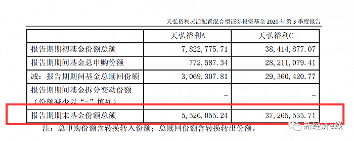 来源：基金公告