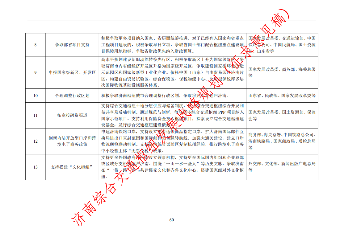 济南交通枢纽规划征求意见稿：争取将德州市齐河县划归济南