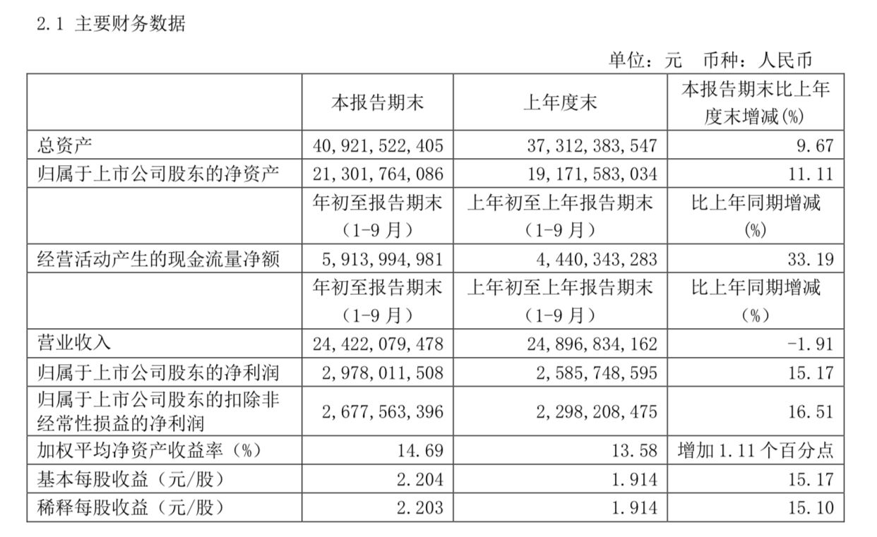 2020年青岛前三季度_2020年前三季度GDP增速居青岛各区市之首!解析崂山区的高质量发...(2)